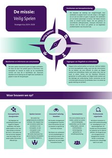 Factsheet strategie Ksa 2024 - 2028