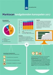 117320_Infographic Marktscan Landgebonden Kansspelen 2017_300dpi