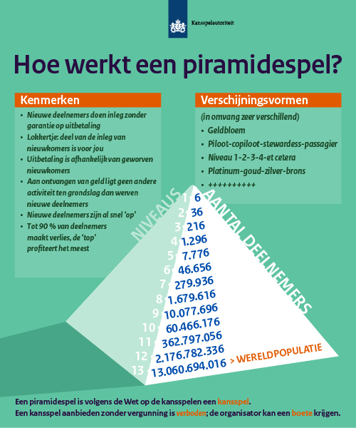 pirmaidespel