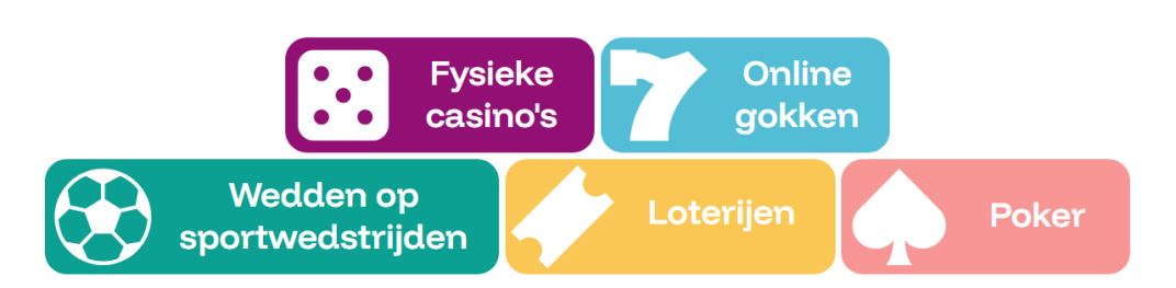 Verzameling gokelementen