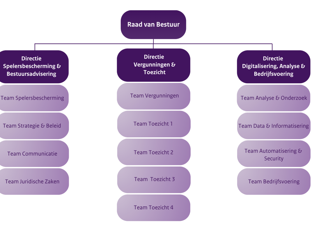 organogram ksa